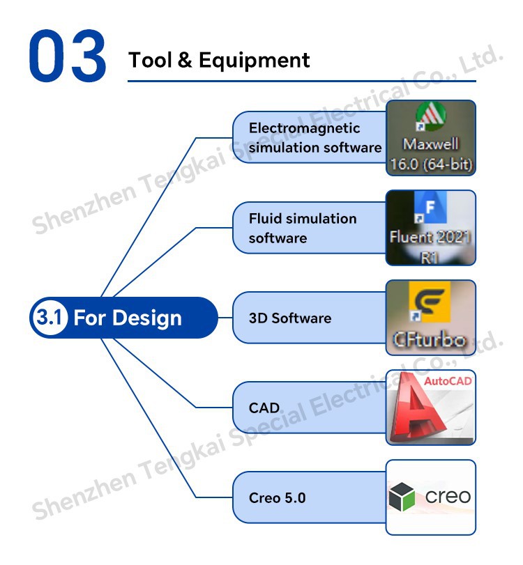 Fan Customization 4 Fan Customization 4