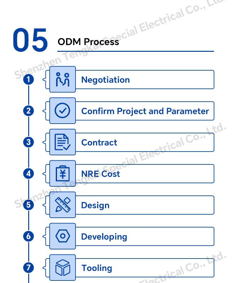 Fan Customization 14 Fan Customization 14